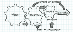 strategy graphic